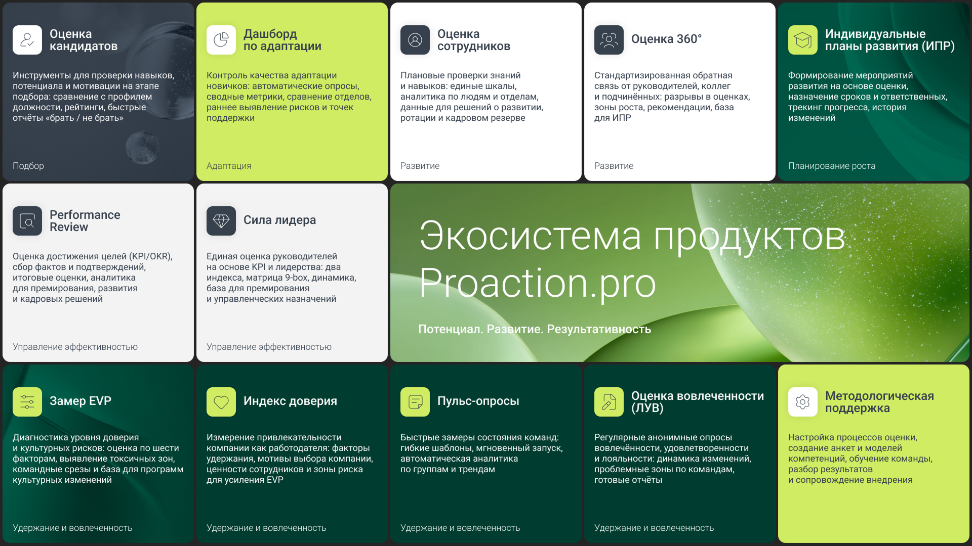 Слайд: Экосистема продуктов
